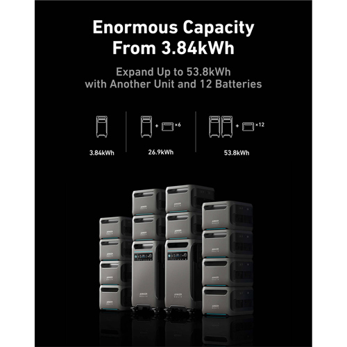 Anker SOLIX F3800 3840Wh 6000W Power Station with BP3800 LFP
