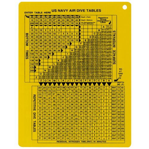 17-us-navy-dive-tables-noblezapuertorriquena
