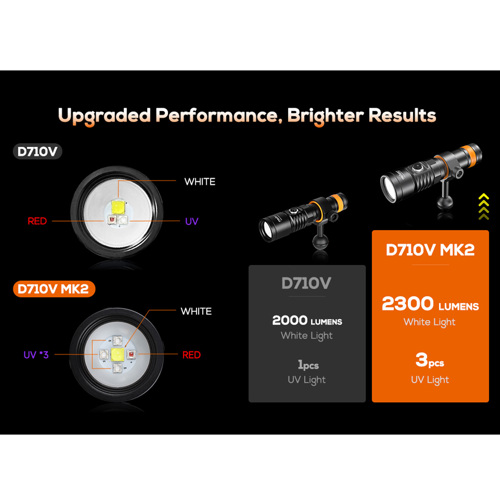 OrcaTorch D710V MK2 2300 Lumens Video Light D710VMK2