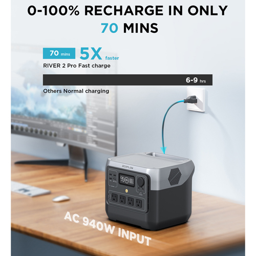 【美品】エコフロー EcoFlow RIVER 2 Pro 即日発送！768Wh EcoFlow RIVER 2 Pro 768Wh Portable Power Station LFP