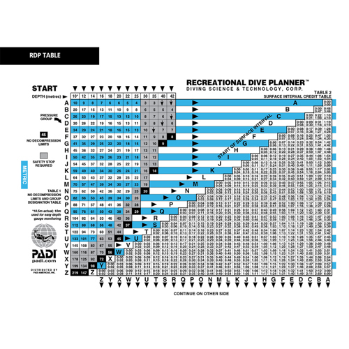 Padi Recreational Dive Planner Table Metric