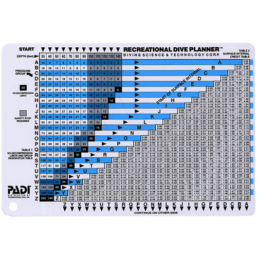 PADI Recreational Dive Planner Table, Imperial