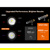 OrcaTorch D710V MK2 2300 Lumens Video Li...: Picture 2 thumbnail