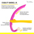 Finis Stability Junior Snorkel: Picture 3 thumbnail