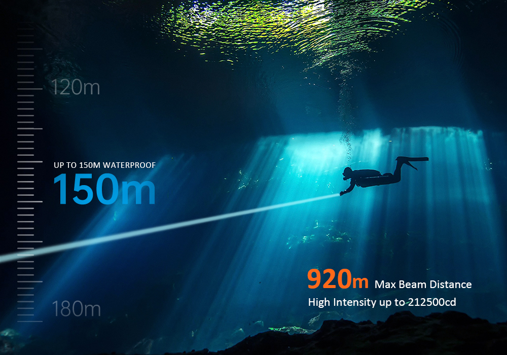 OrcaTorch ZD710 Zoomable Dive Light