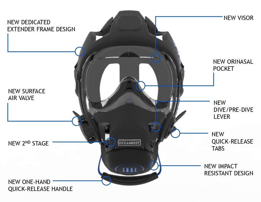 Ocean Reef Neptune III Package