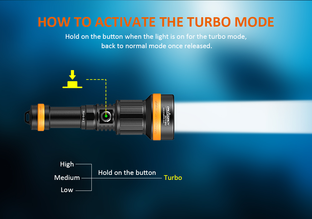 OrcaTorch ZD710 Zoomable Dive Light