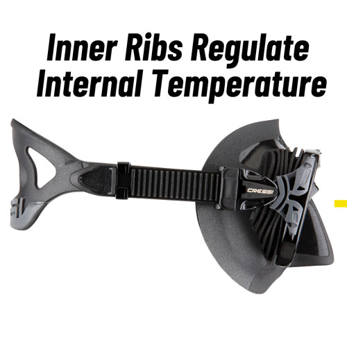Inner Ribs Regulate Temperature