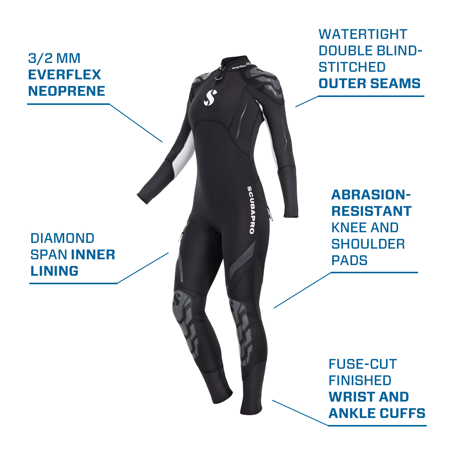 3/2 MM Everflex Neoprene