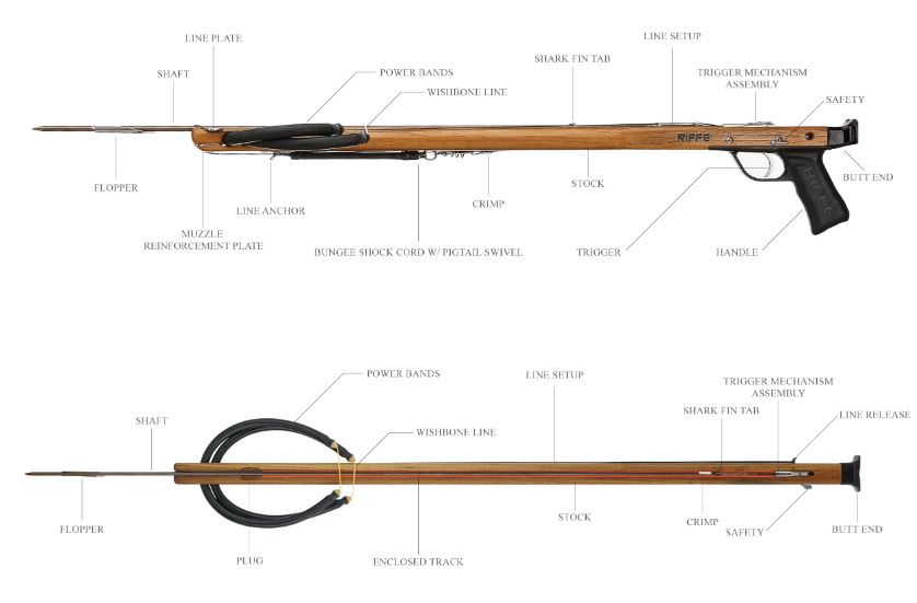 anatomy of a riffe speargun