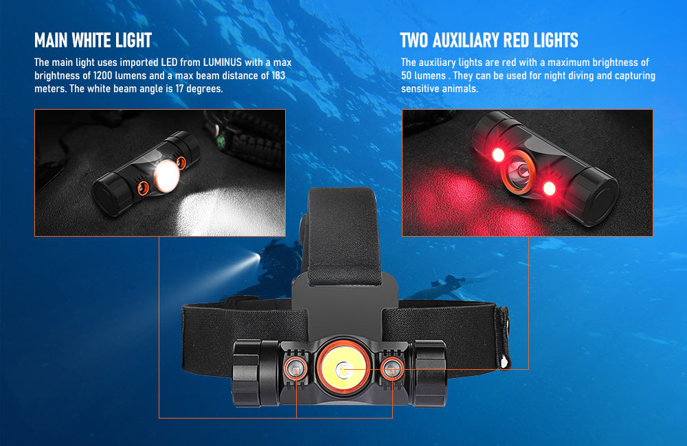 Two Light Functions