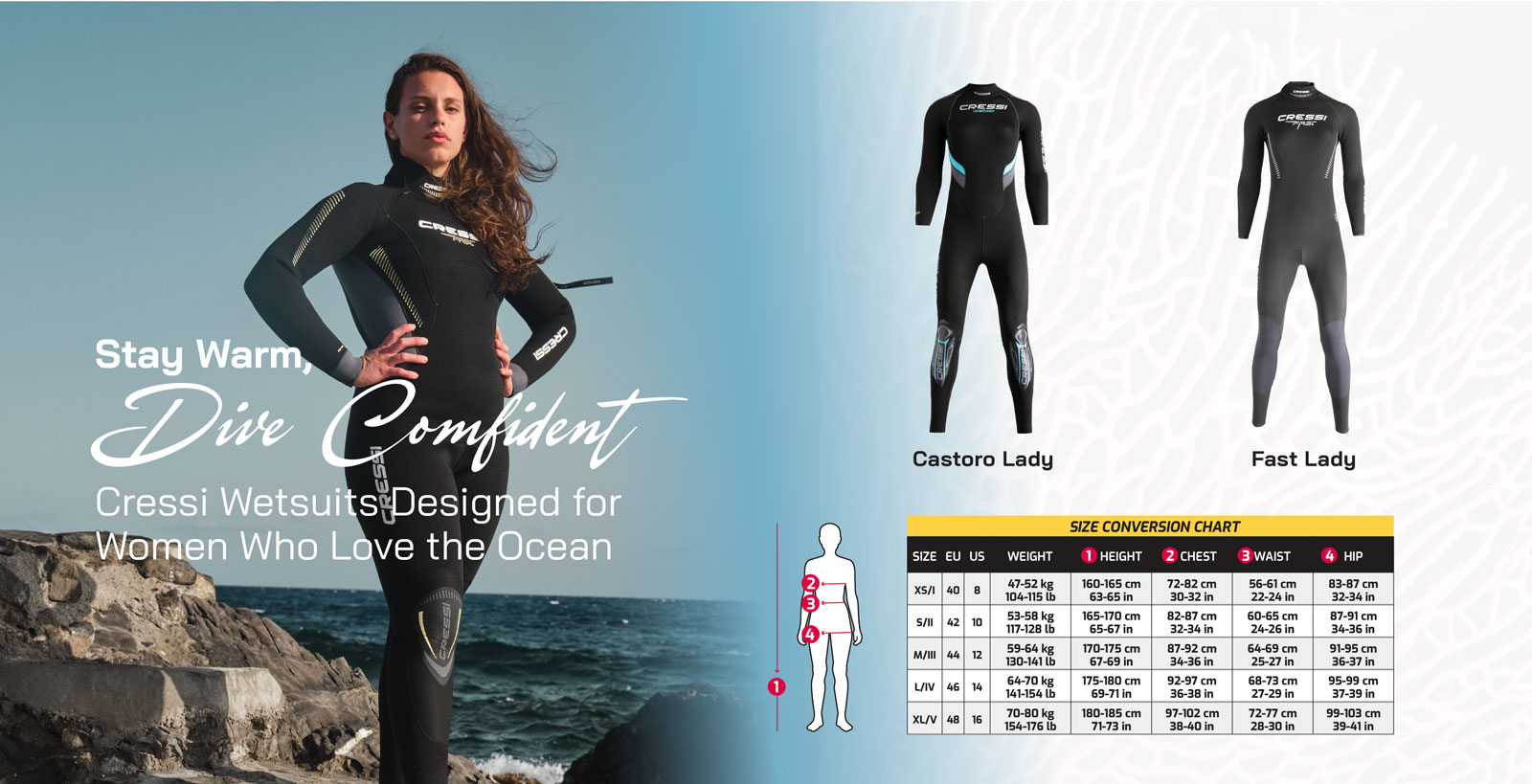 A Look at the Cressi Castoro and Fast Wetsuits