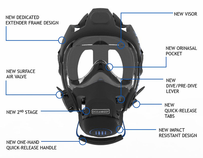 The New Ocean Reef Neptune III Full Face Scuba Mask Features