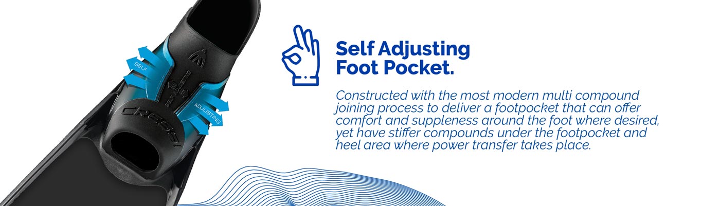 Self Adjusting Foot Pocket