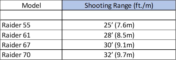 raider shooting range