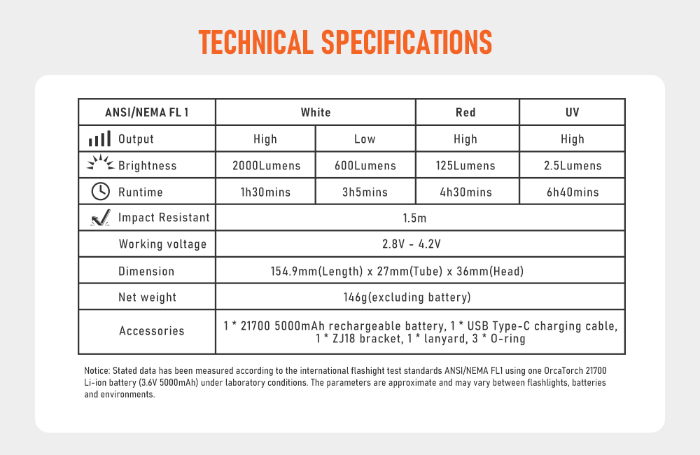 Technical Specs Sheet