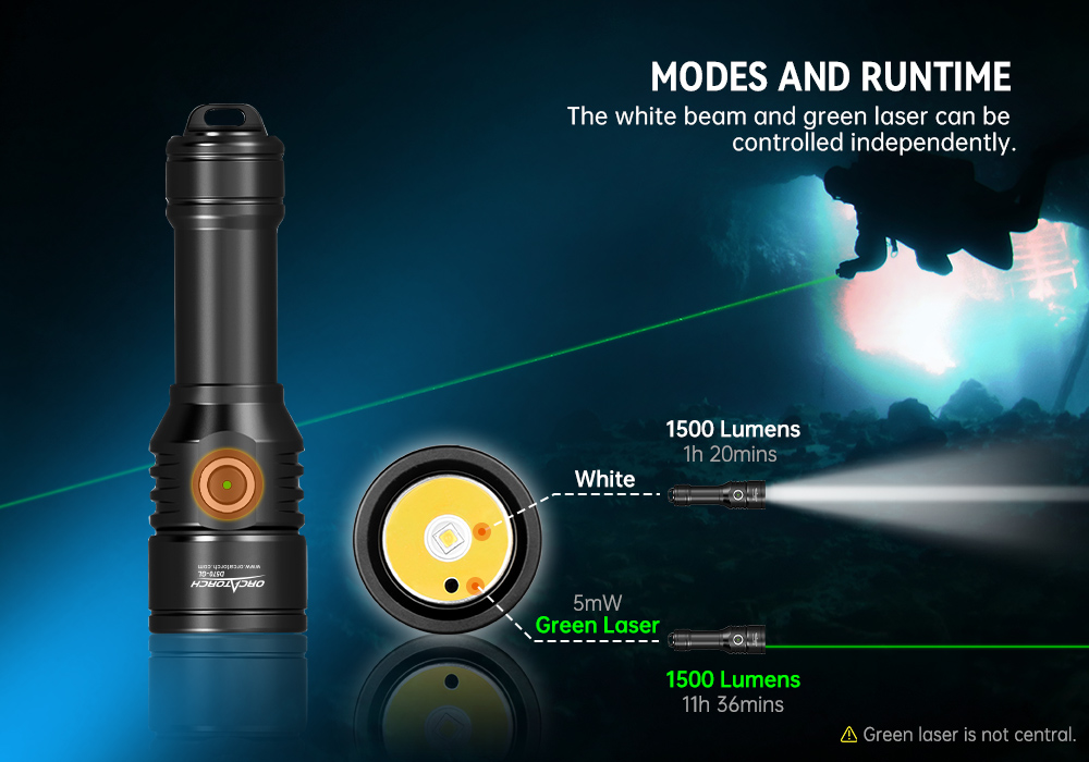 D570-GL Modes & Runtime