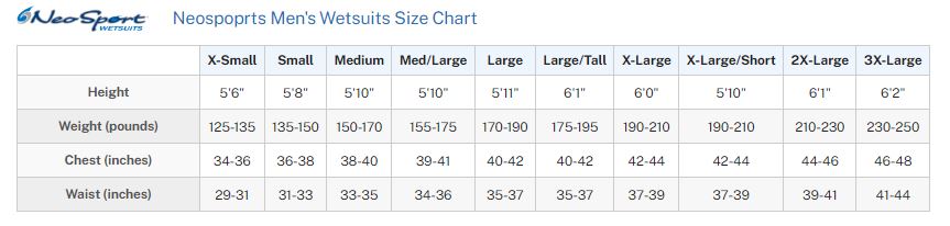 NeoSport XSPAN 5mm Men's Jumpsuit sizing chart