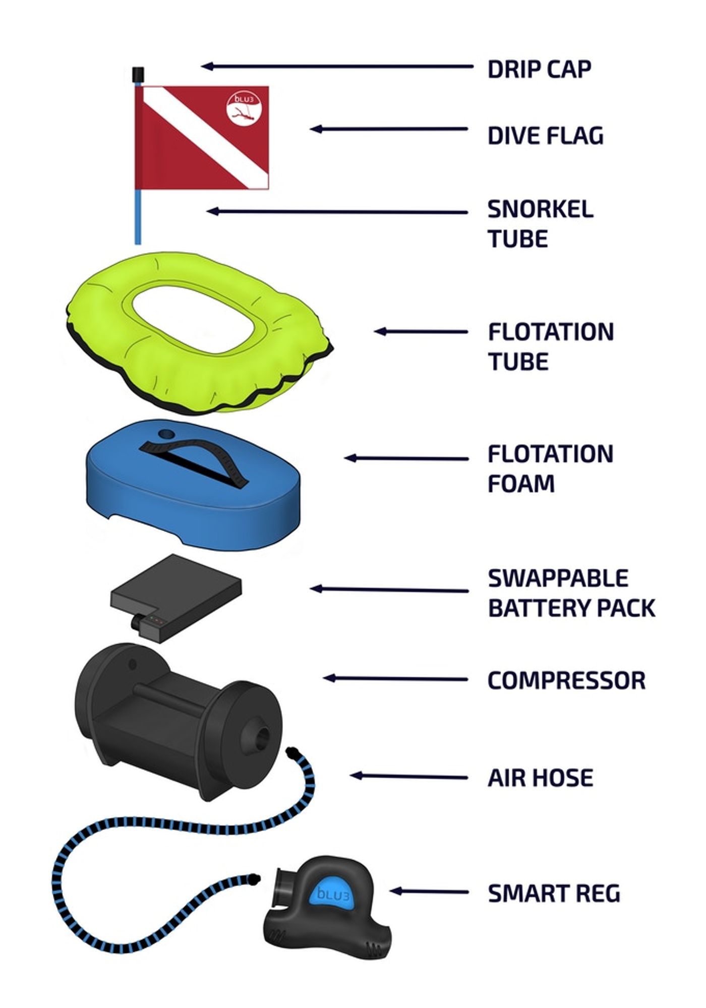 blu3 diagram explanation