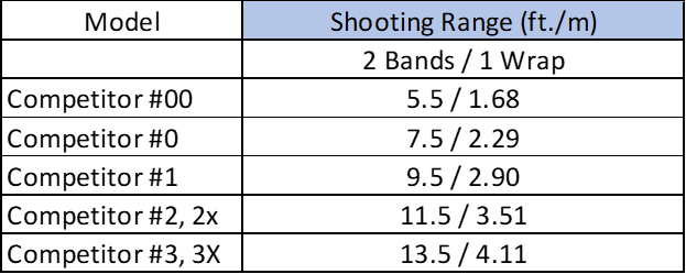 shooting range