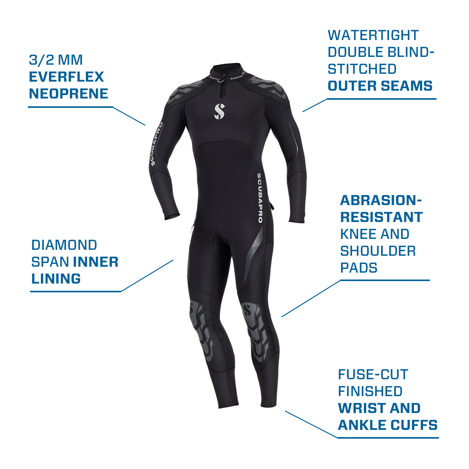 3/2 MM Everflex Neoprene
