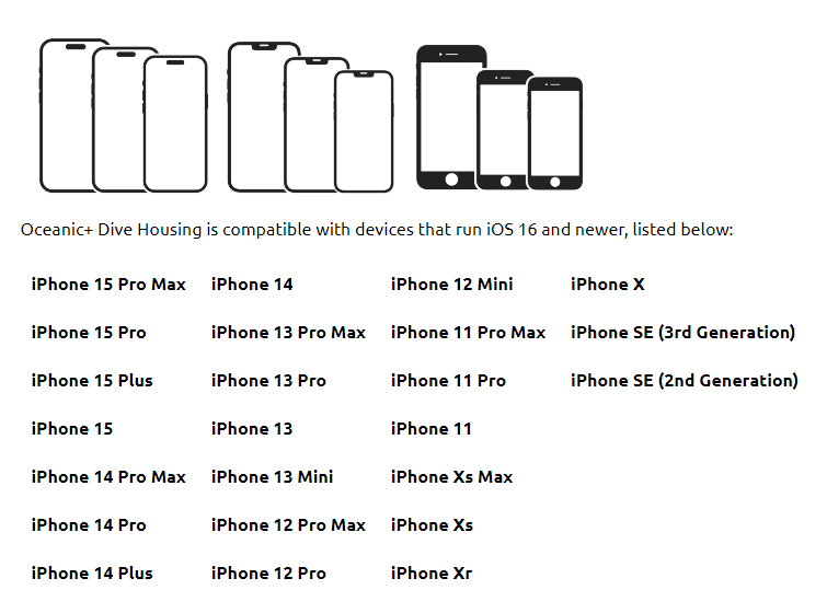 Compatibility Chart