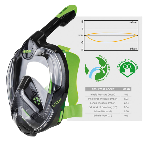 Seac Unica Full-Face Snorkel Mask