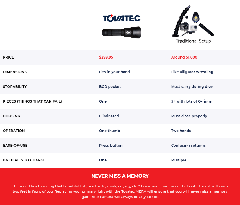 Tovatec Mera Light + Camera 1000 Lumen Torch