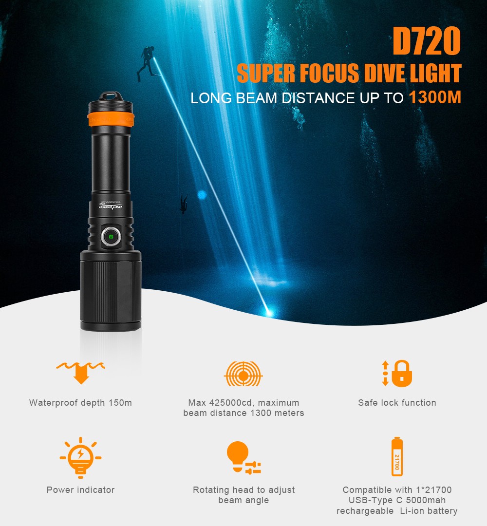 D720 Super Focus Light