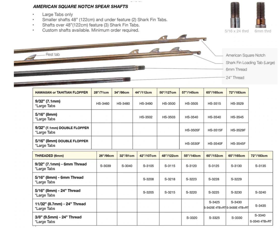 competitor shaft info