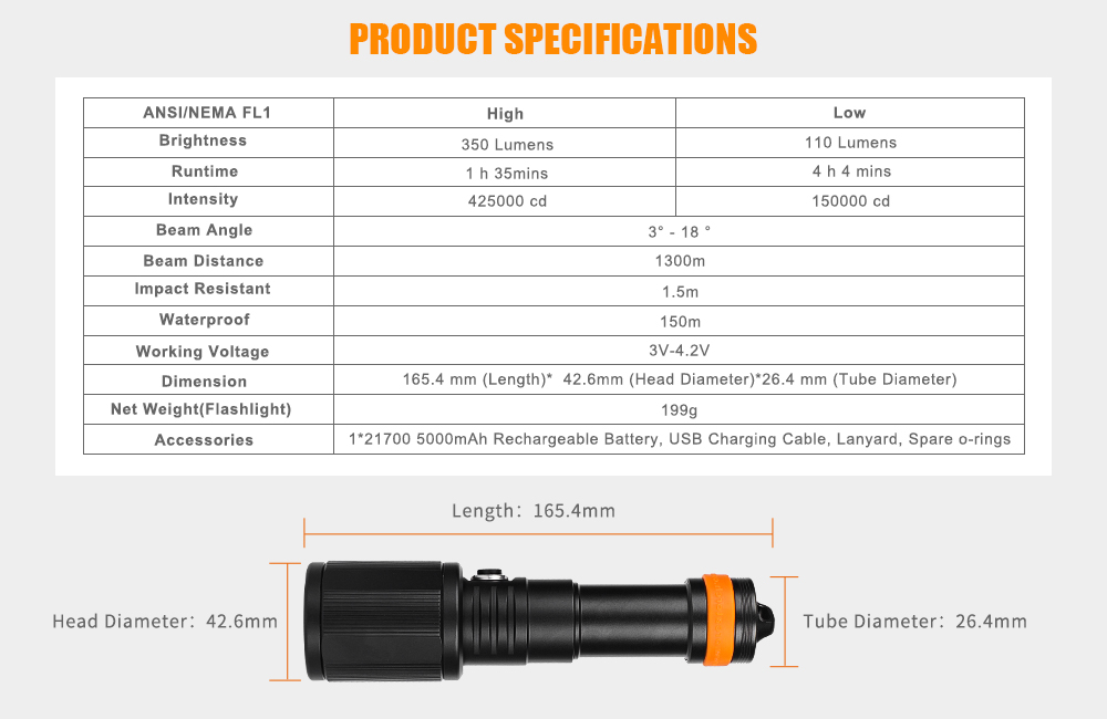 Product Specs