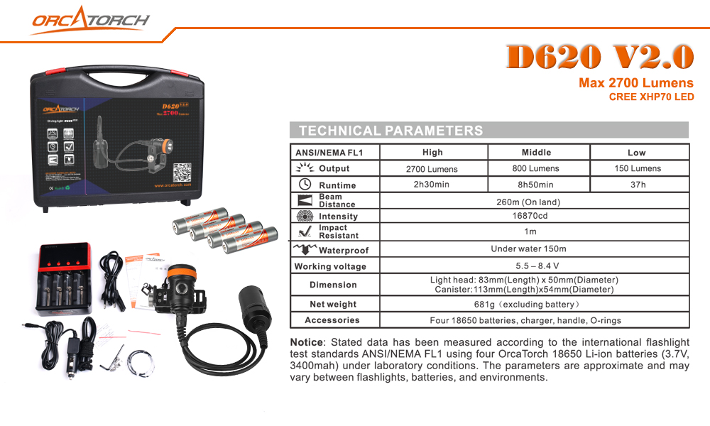 OrcaTorch D620 2700 Lumens Canister Light