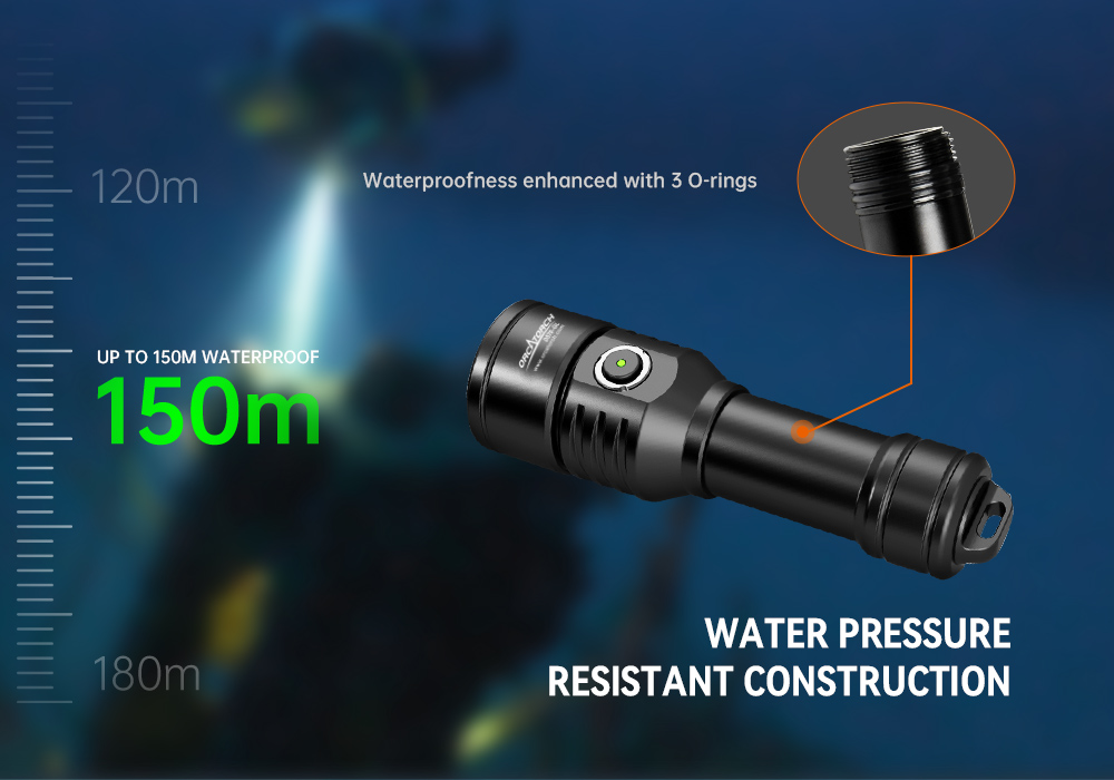 D570-GL Water Pressure