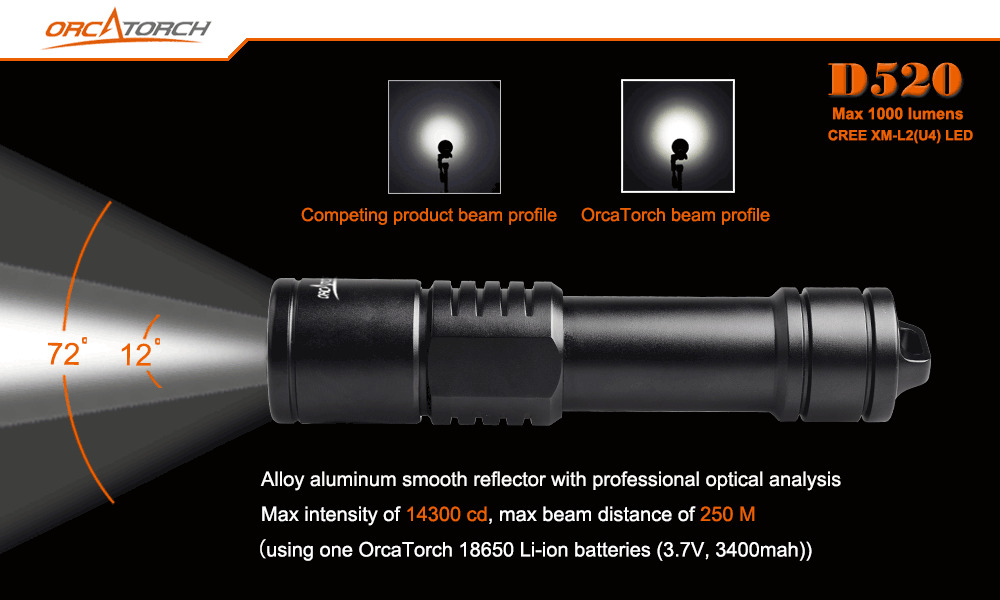 Orca Torch D520
