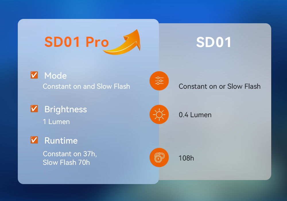 OrcaTorch SD01 Pro Dive Beacon Modes