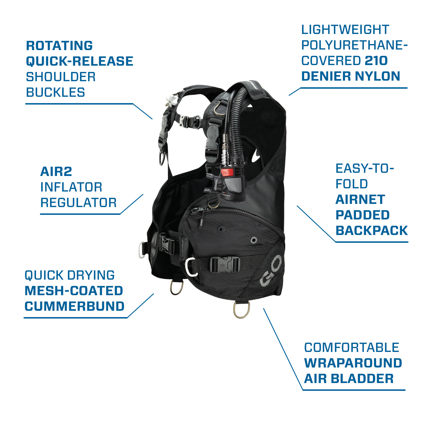 AIR2 Inflator Regulator