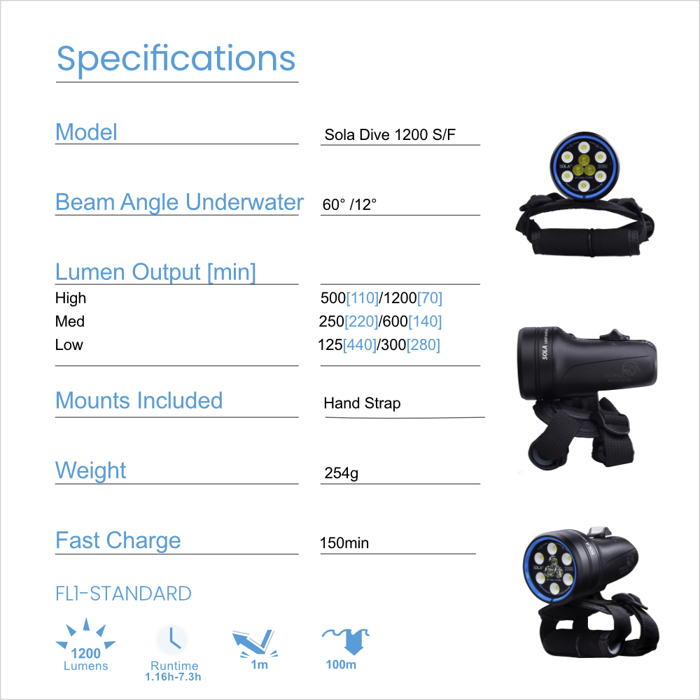 Sola 1200 spot flood specifications