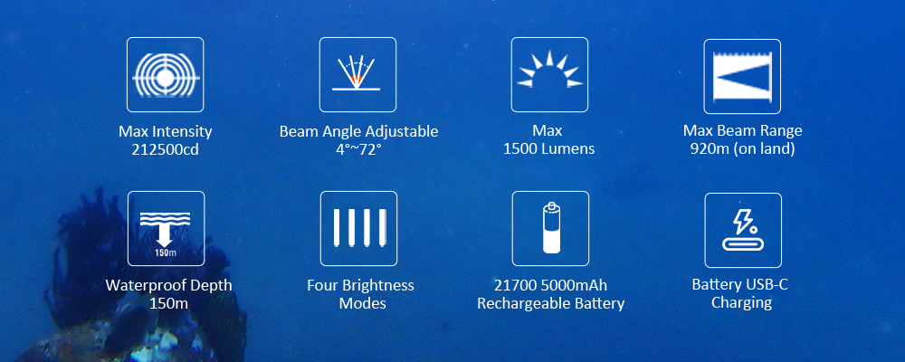 OrcaTorch ZD710 Zoomable Dive Light Features