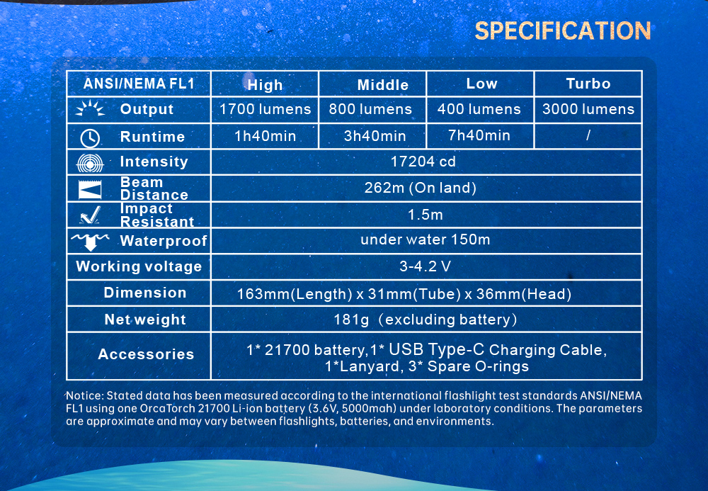 Light Specs