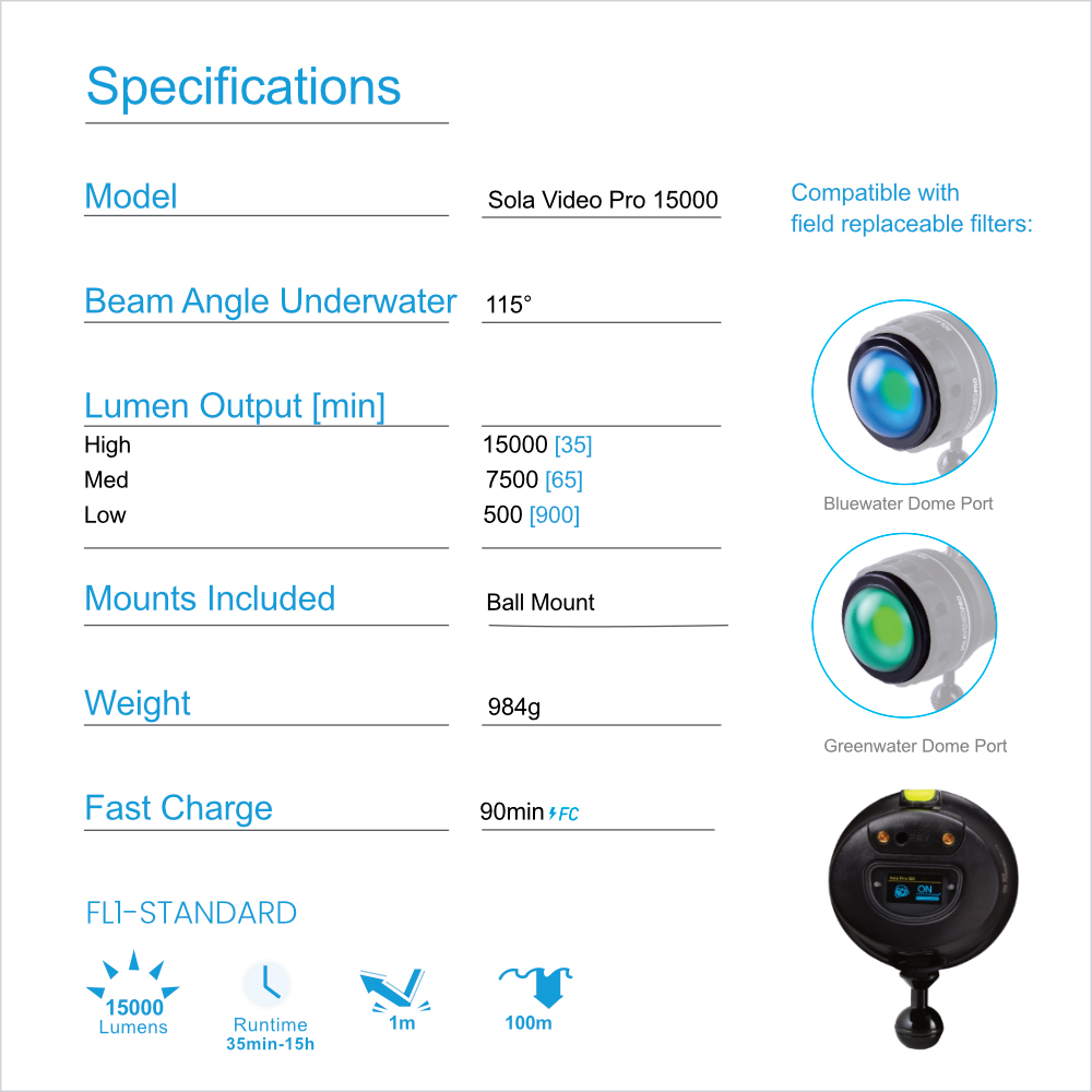 Advanced UW Imaging Kit specs