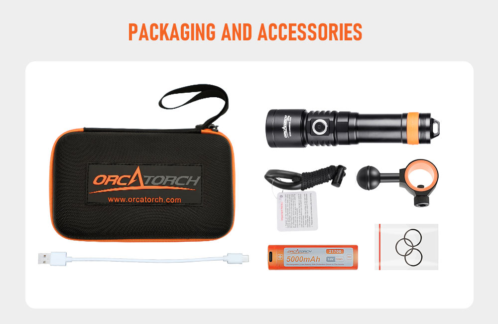 What's Included in Package