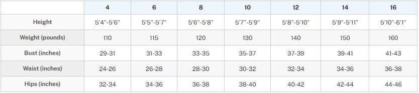 NeoSport XSPAN 5mm Men's Jumpsuit sizing chart