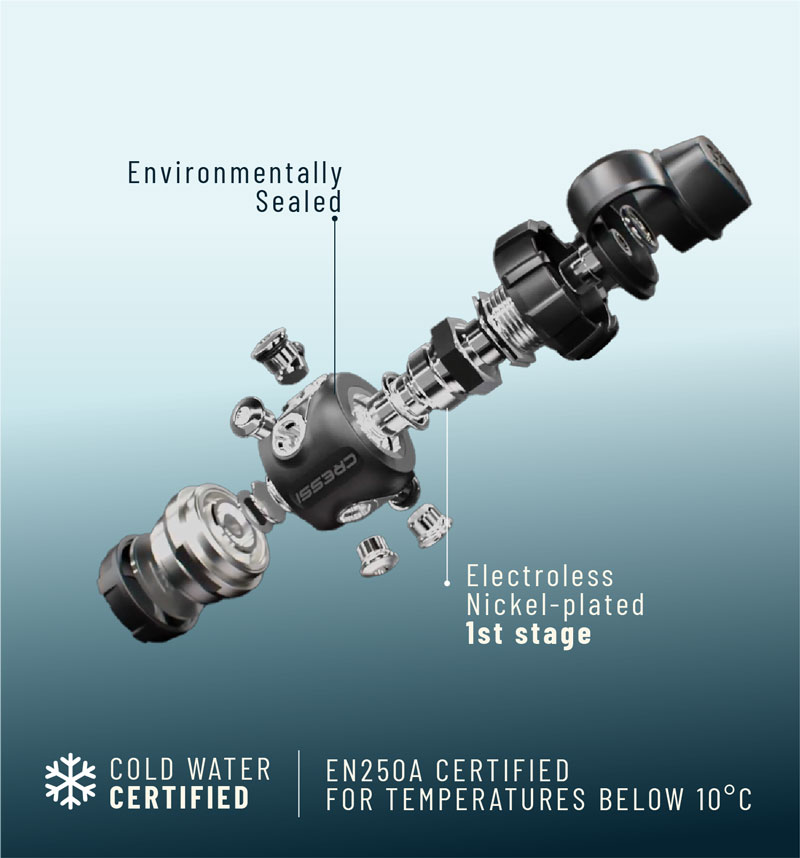 Technical Specs