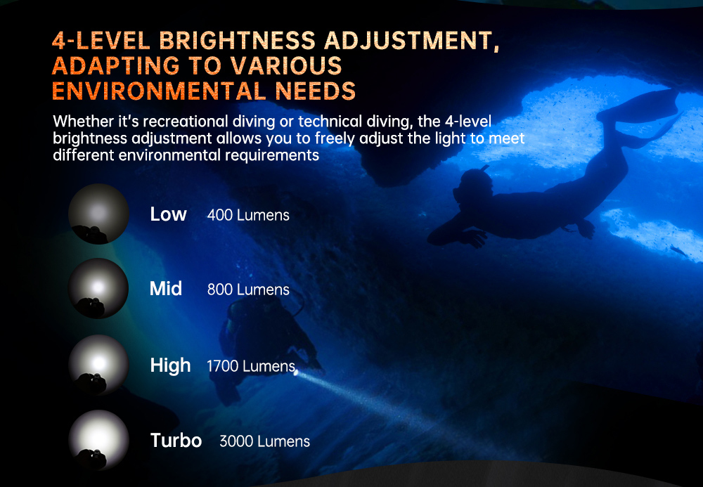 4 Level Brightness