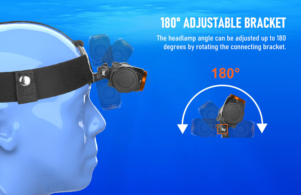 180-degree adjustable bracket