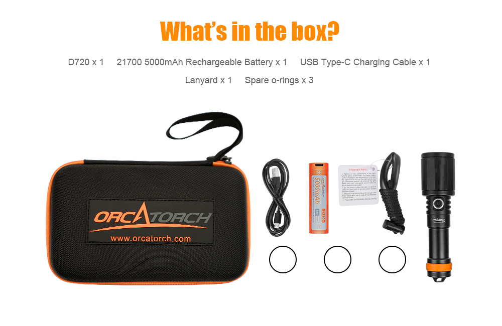 What's in the Box