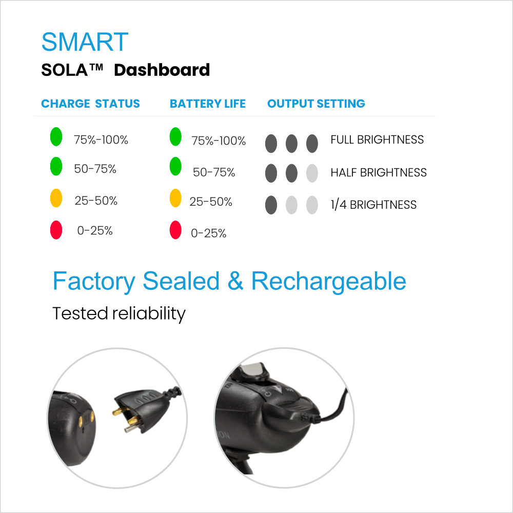 Smart SOLA™  Dashboard