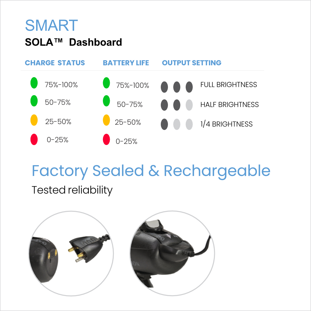 Sola 1200 spot flood smart dashboard