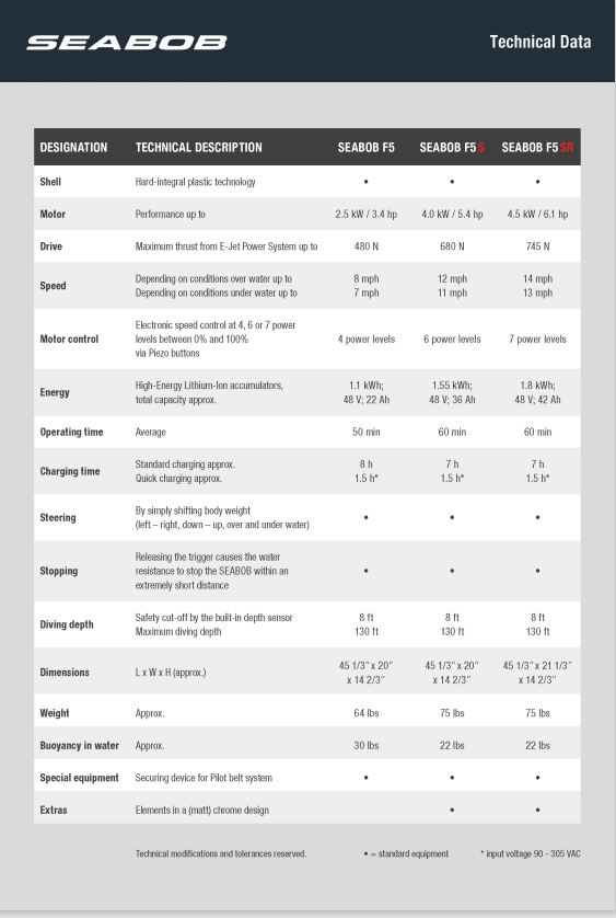 seabob comparison chart