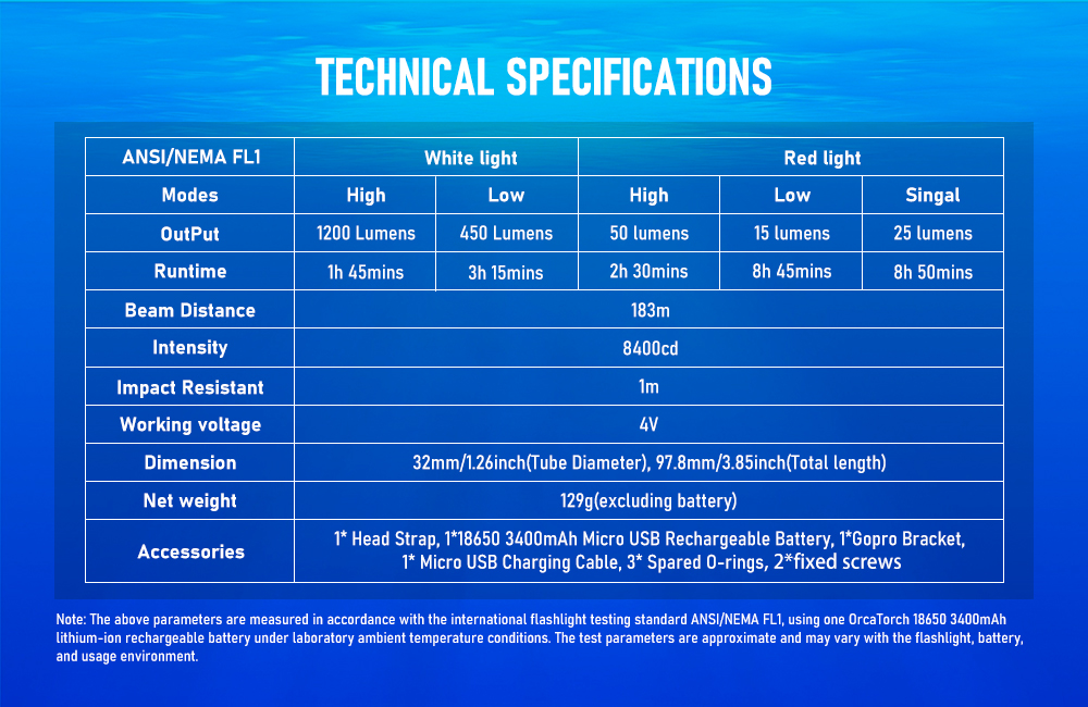 Technical Specifications